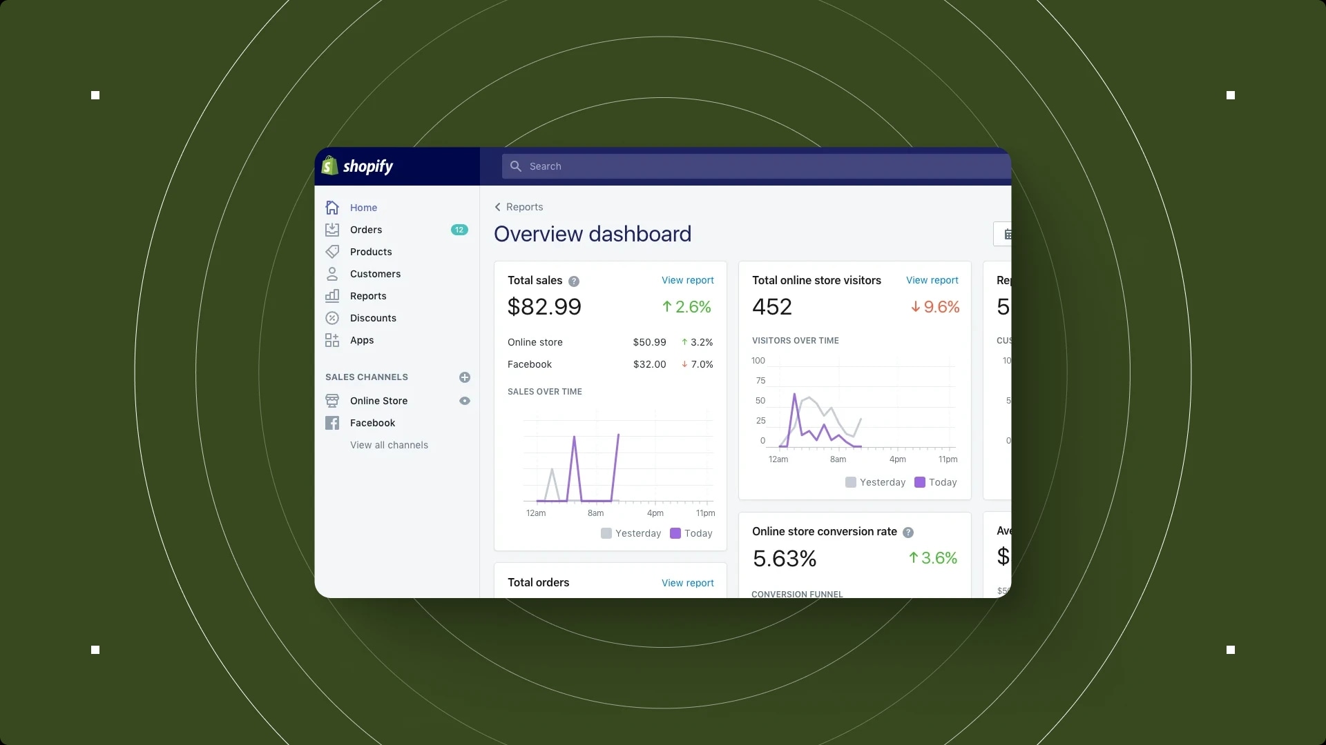 Shopify dashboard showing sales, visitors, and performance metrics.
