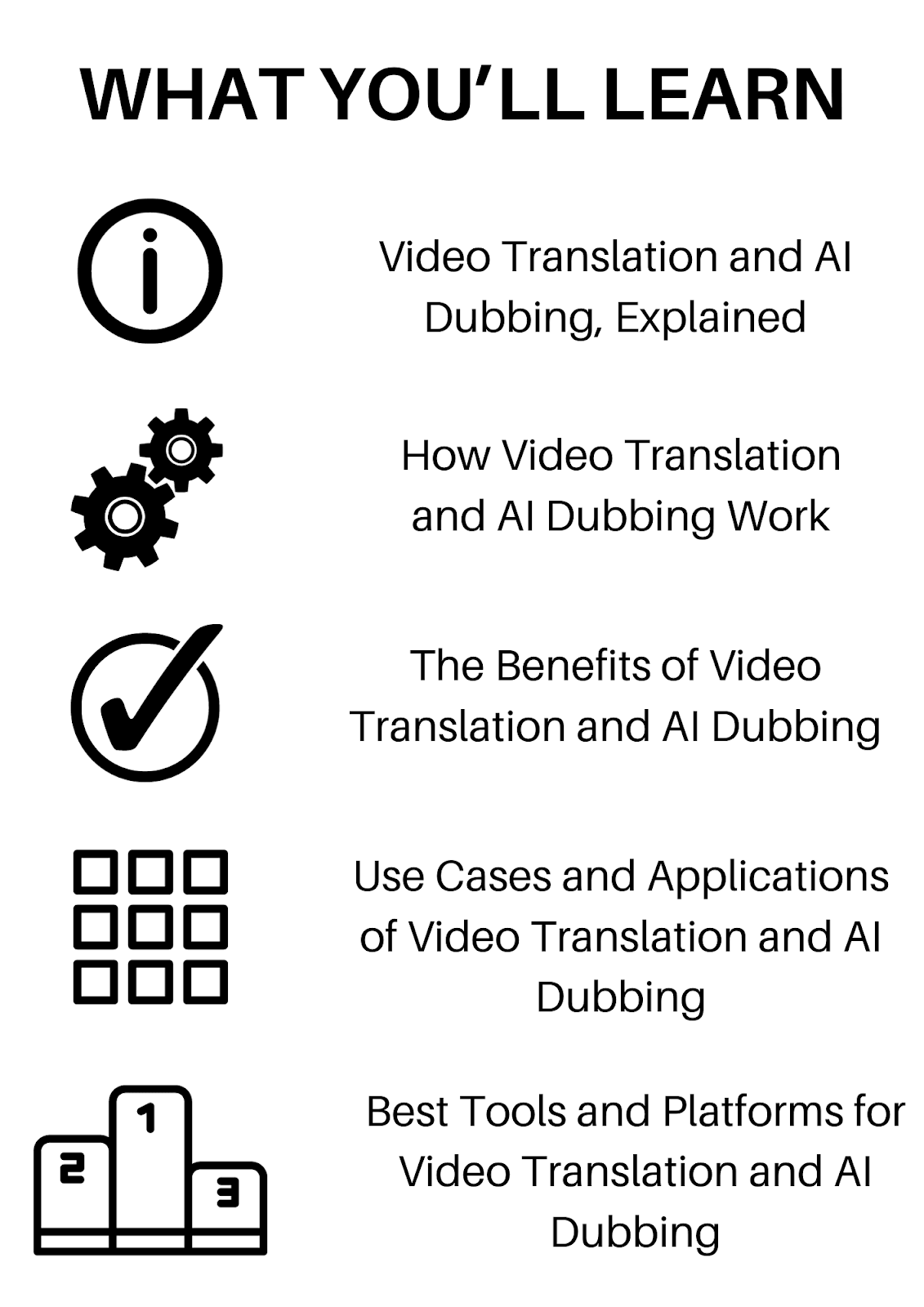 Infographic outlining what you'll learn about video translation and AI dubbing, including explanations, benefits, use cases, and tools.