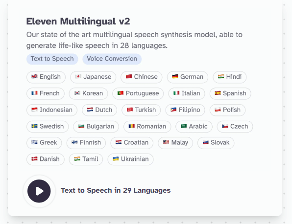 List of languages supported by Eleven Multilingual v2, including English, Japanese, Chinese, German, Hindi, and others.
