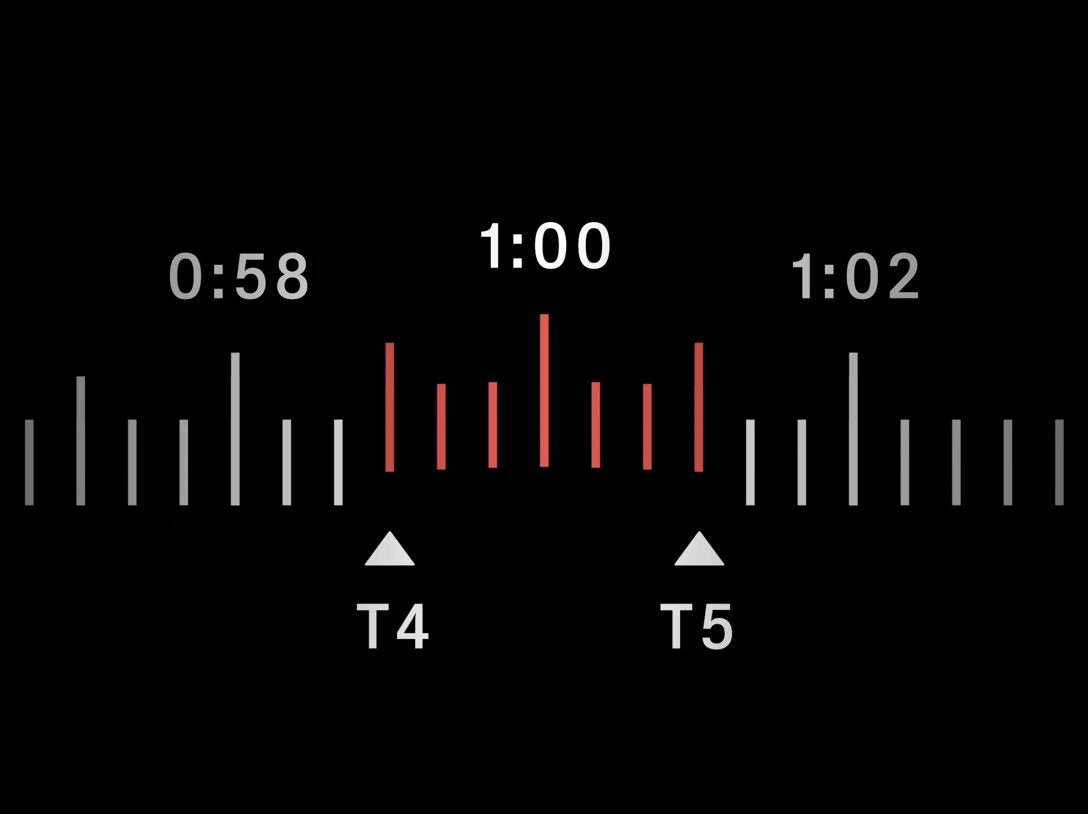 Audio level meter with red peaks at 1:00, T4 and T5 markers, and time stamps at 0:58 and 1:02.
