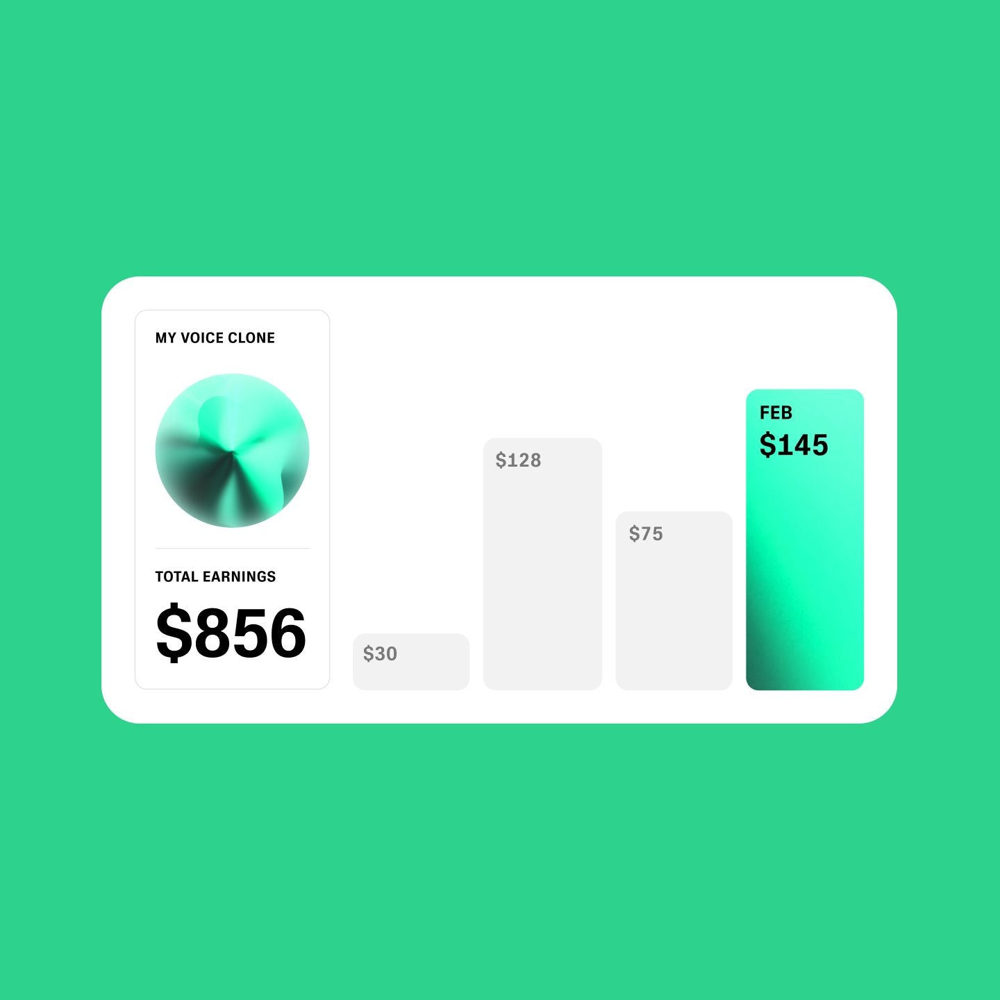 A digital earnings dashboard showing total earnings of $856, with a voice clone visual, bar chart with earnings of $30, $128, $75, and $145 for February.