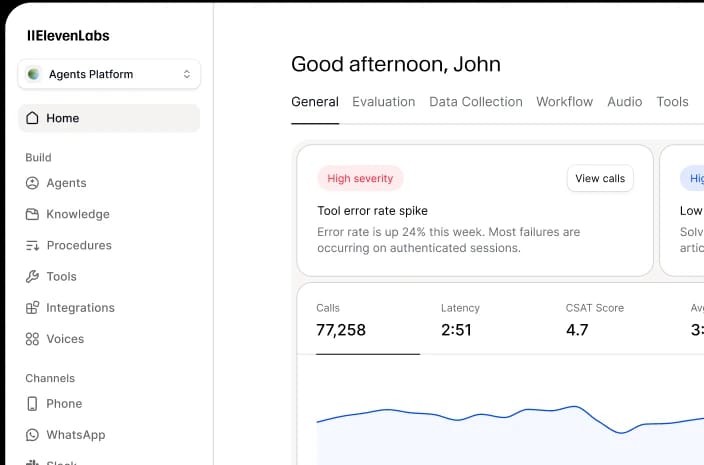 Dashboard showing a high-severity tool error rate spike, up 24% in authenticated sessions.